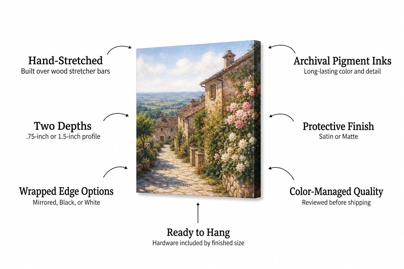 Gallery wrapped canvas features including archival inks, edge options, stretcher depths, protective finish, and hanging hardware