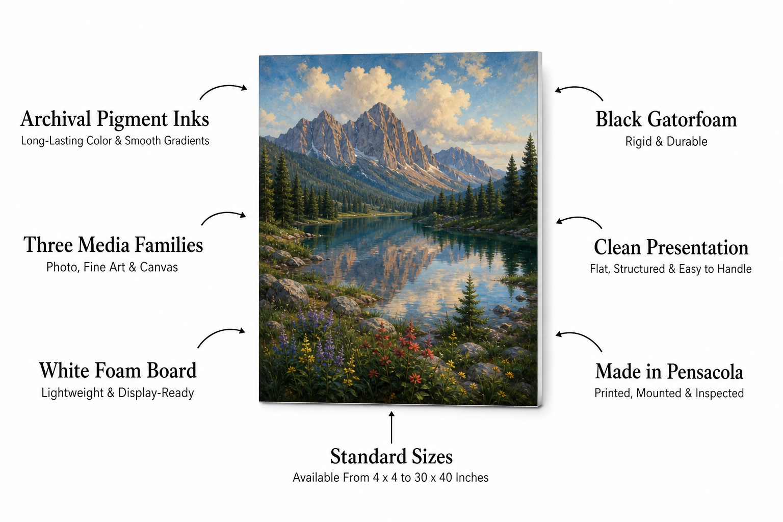 Mounted print features including archival pigment inks, photo fine art and canvas media, white foam board, black Gatorfoam, clean presentation, and standard sizes