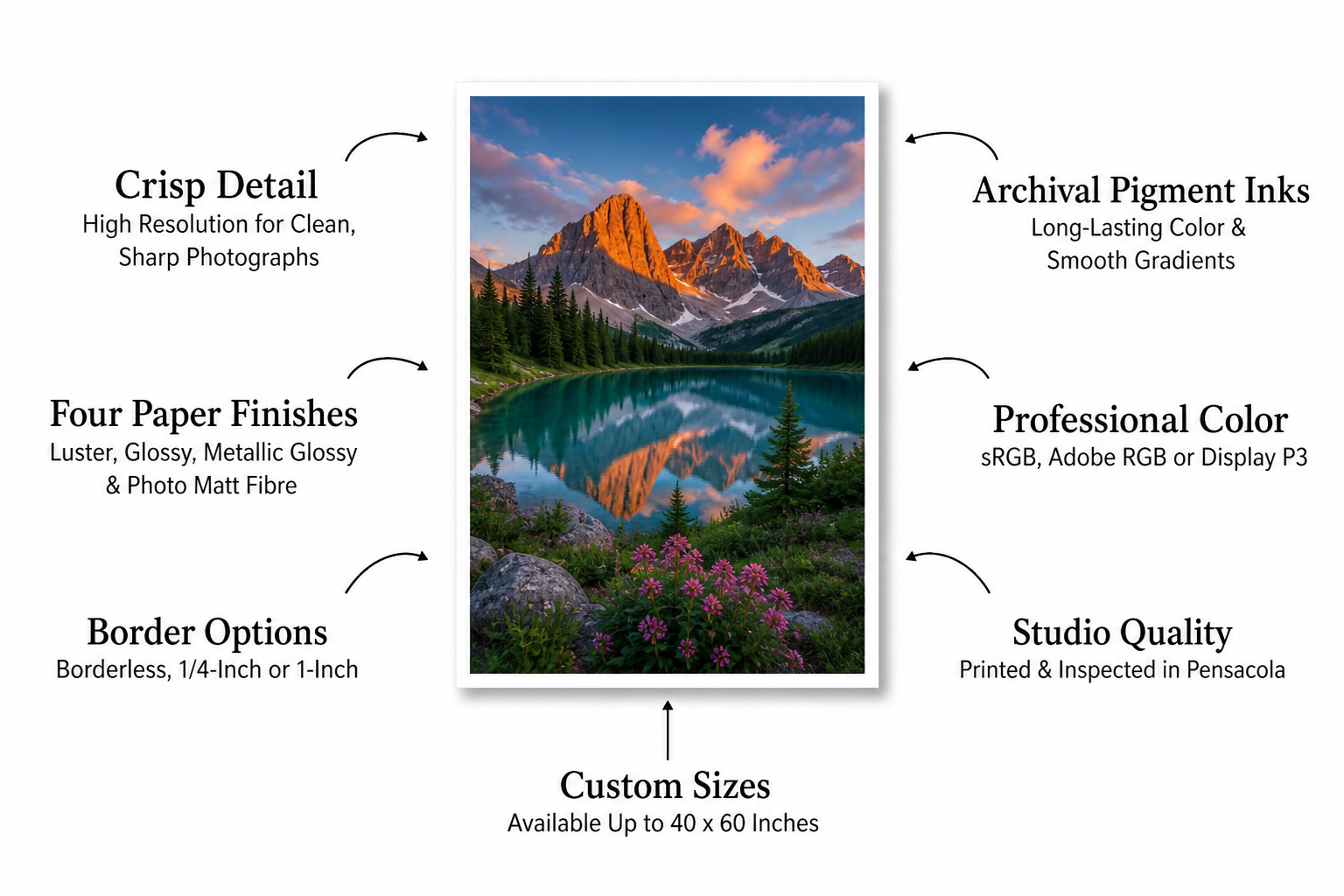 Professional photo print features including crisp detail, archival pigment inks, four paper finishes, color profiles, border options, custom sizes, and studio quality