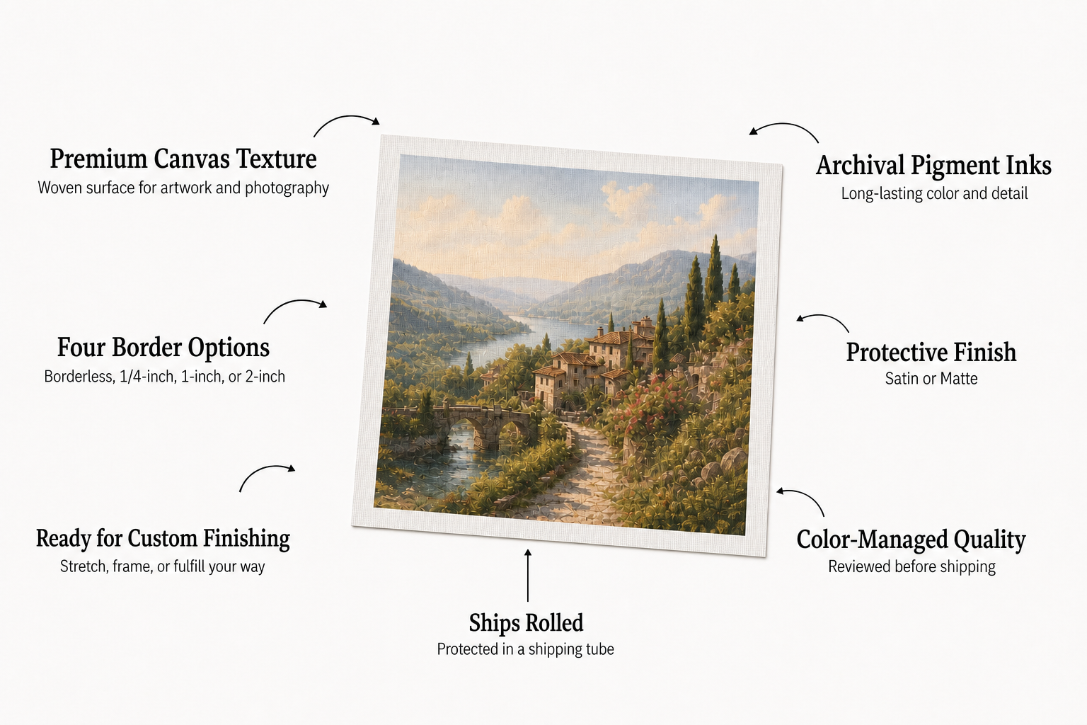Rolled canvas print features including canvas texture, border options, archival pigment inks, protective finishes, and rolled shipping