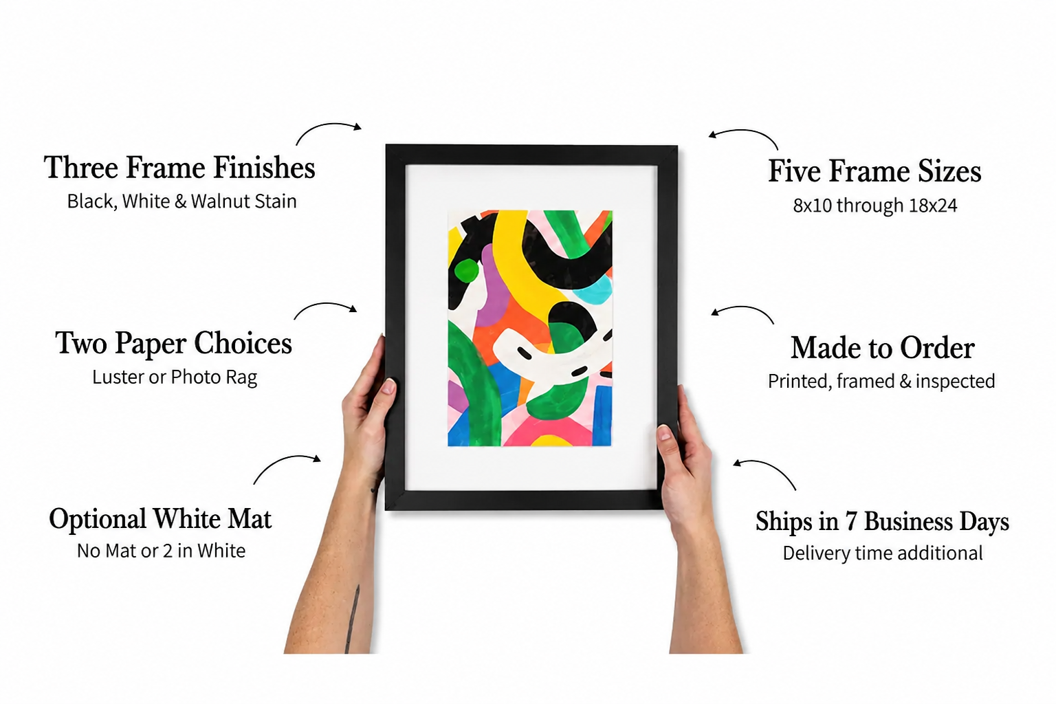 Framed print with callouts for three finishes, two paper choices, an optional white mat, five sizes, made-to-order production, and seven-business-day turnaround